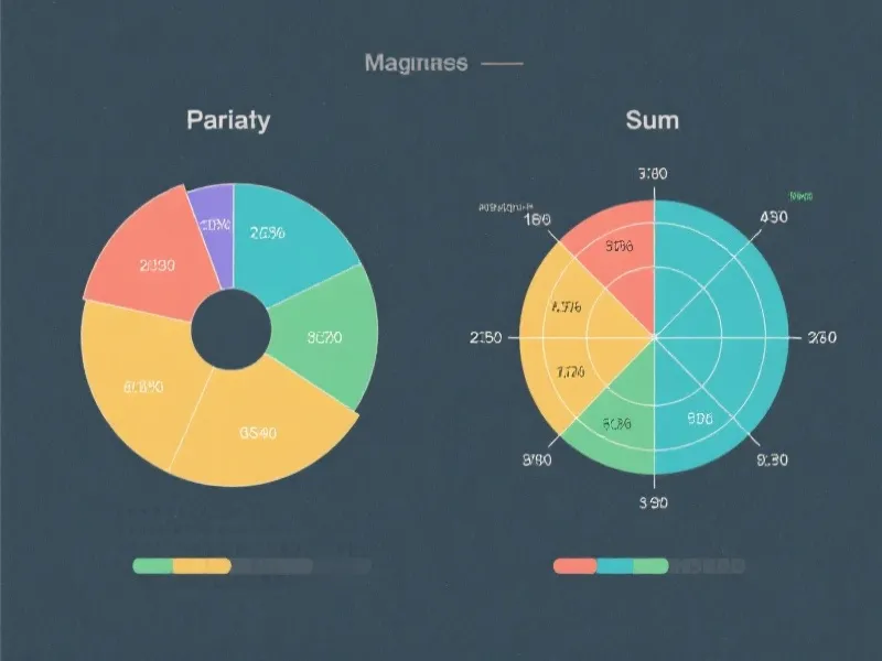形态与和值分析